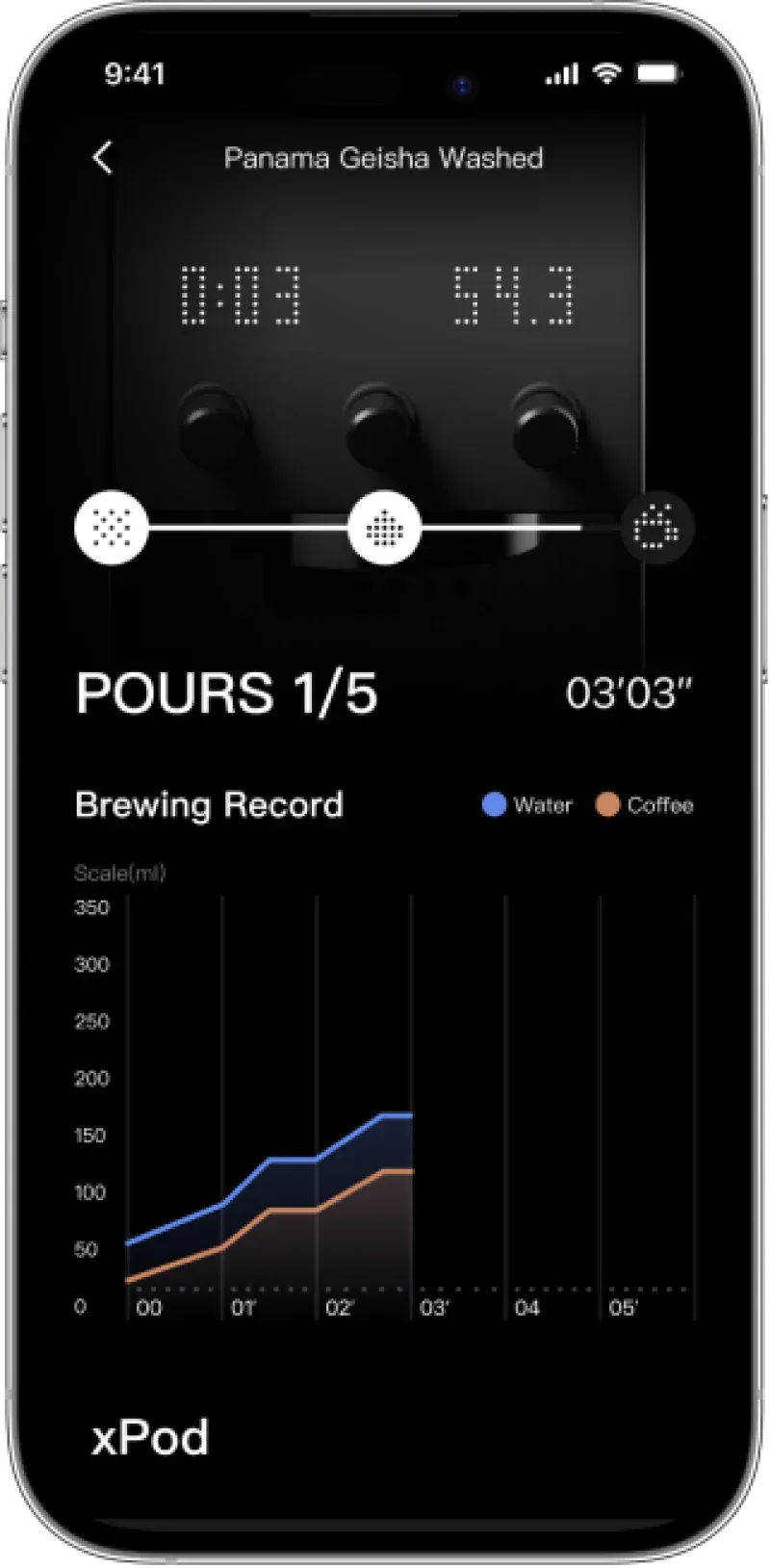 XBloom Studio + Opción Omni Tea Brewer